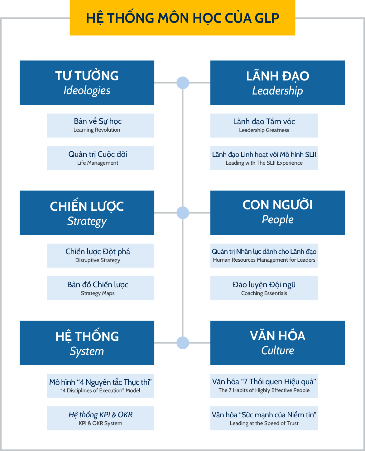 Organogram Glp Global Leadership Program (GLP)