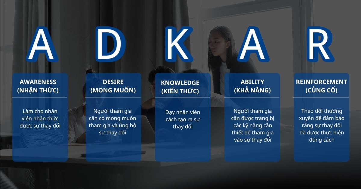 mô hình quản trị sự thay đổi
