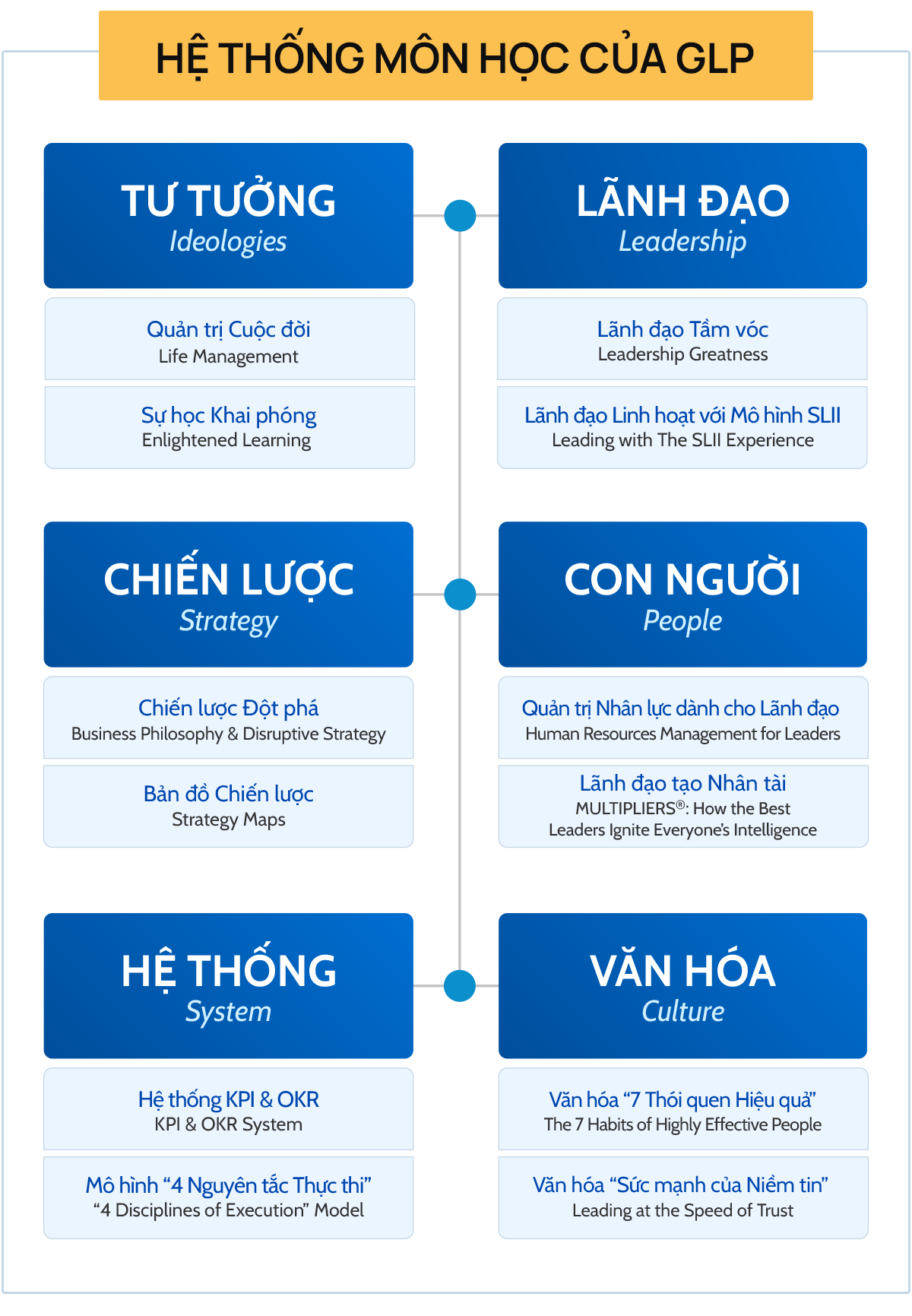 Hệ thống của GLP