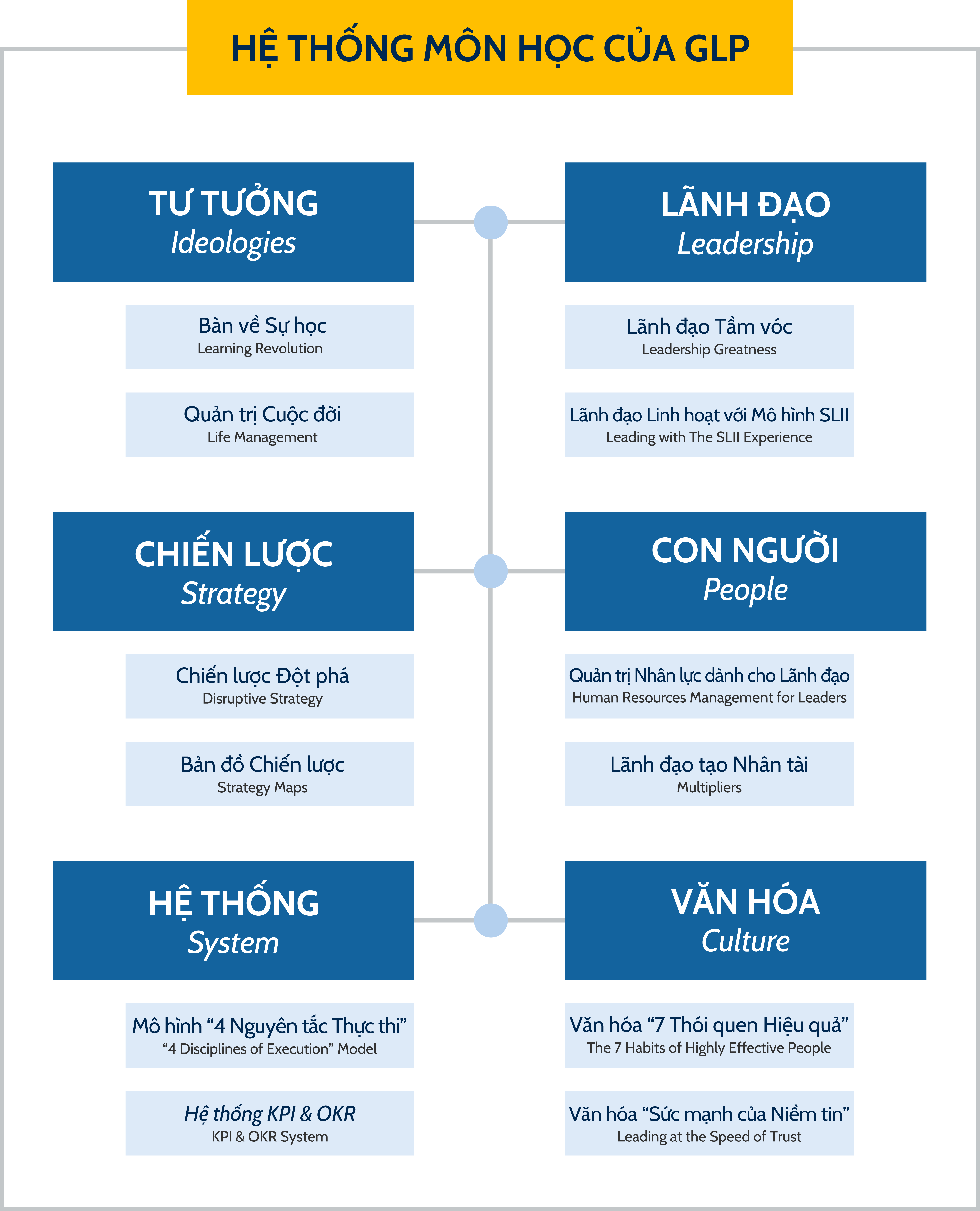 Hệ thống của GLP