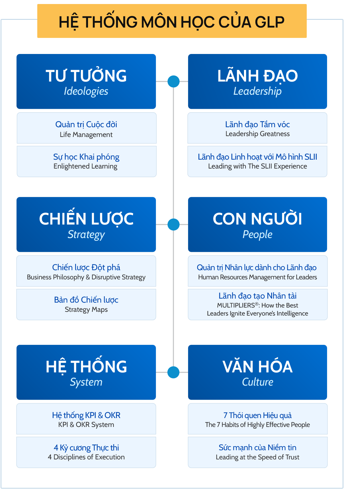 Hệ thống của GLP